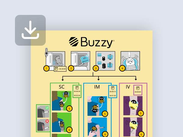 Icon-BuzzyHowToPoster