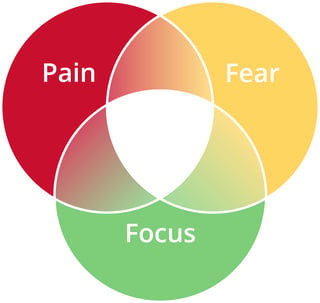 PainFearFocus_Graphic-03