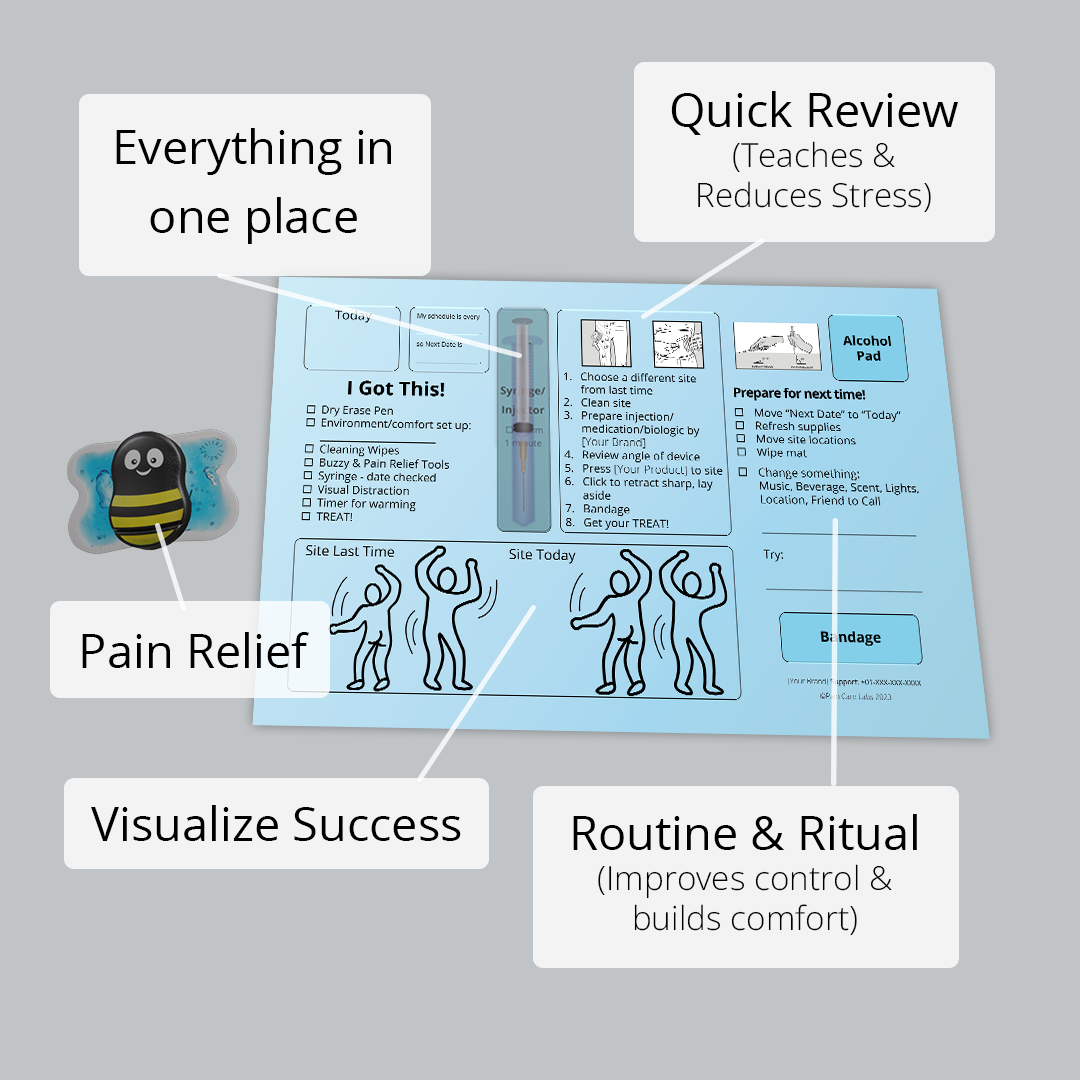 StarterKit_InjectionMat_Infographic